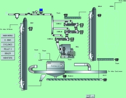 The pelleting line